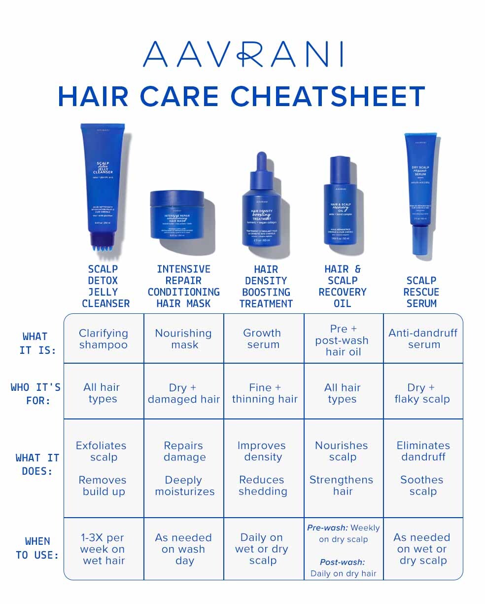 AAVRANI Hair Care Cheat Sheet