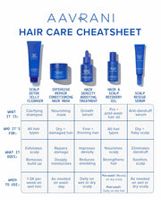 AAVRANI Hair Care Cheat Sheet