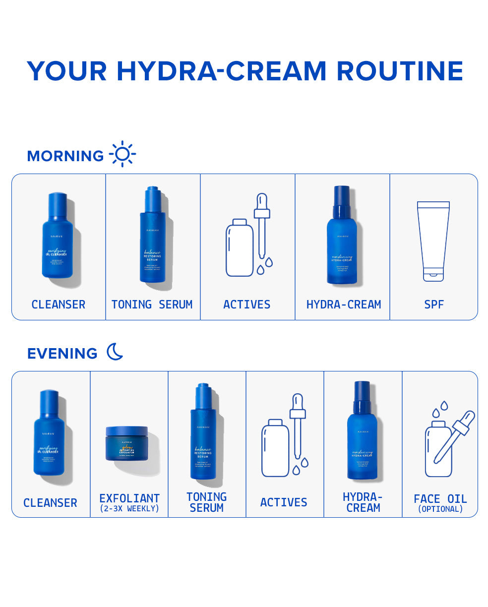 AAVRANI Moisturizing Hydra-Cream Skin Care Routine. Morning: Cleanser, Toning Serum, Actives, Hydra-Cream, SPF. Evening: Cleanser, Exfoliant (2-3X Weekly), Toning Serum, Actives, Hydra-Cream, Face Oil (Optional)